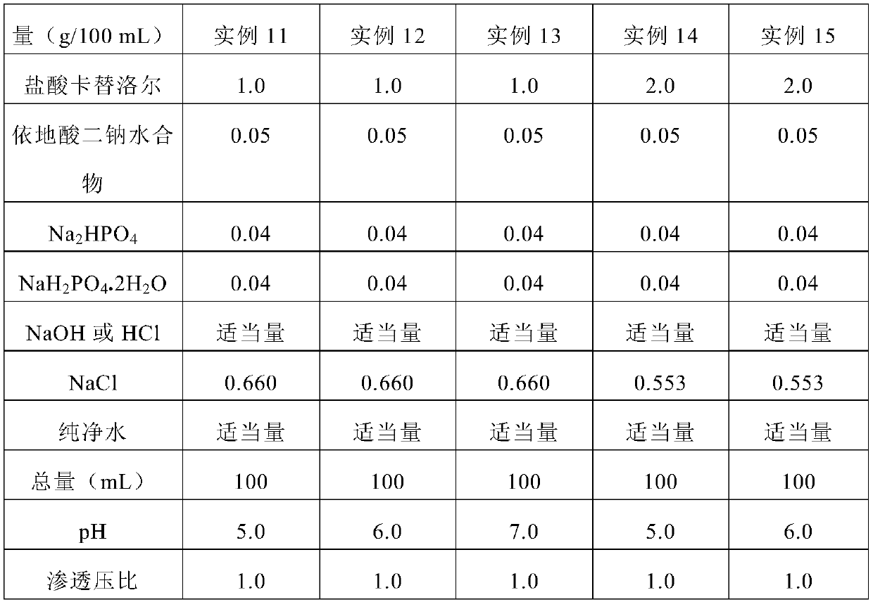 Ophthalmic pharmaceutical composition with improved preservative effectiveness or light stability