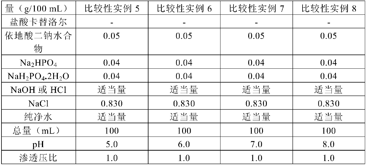 Ophthalmic pharmaceutical composition with improved preservative effectiveness or light stability