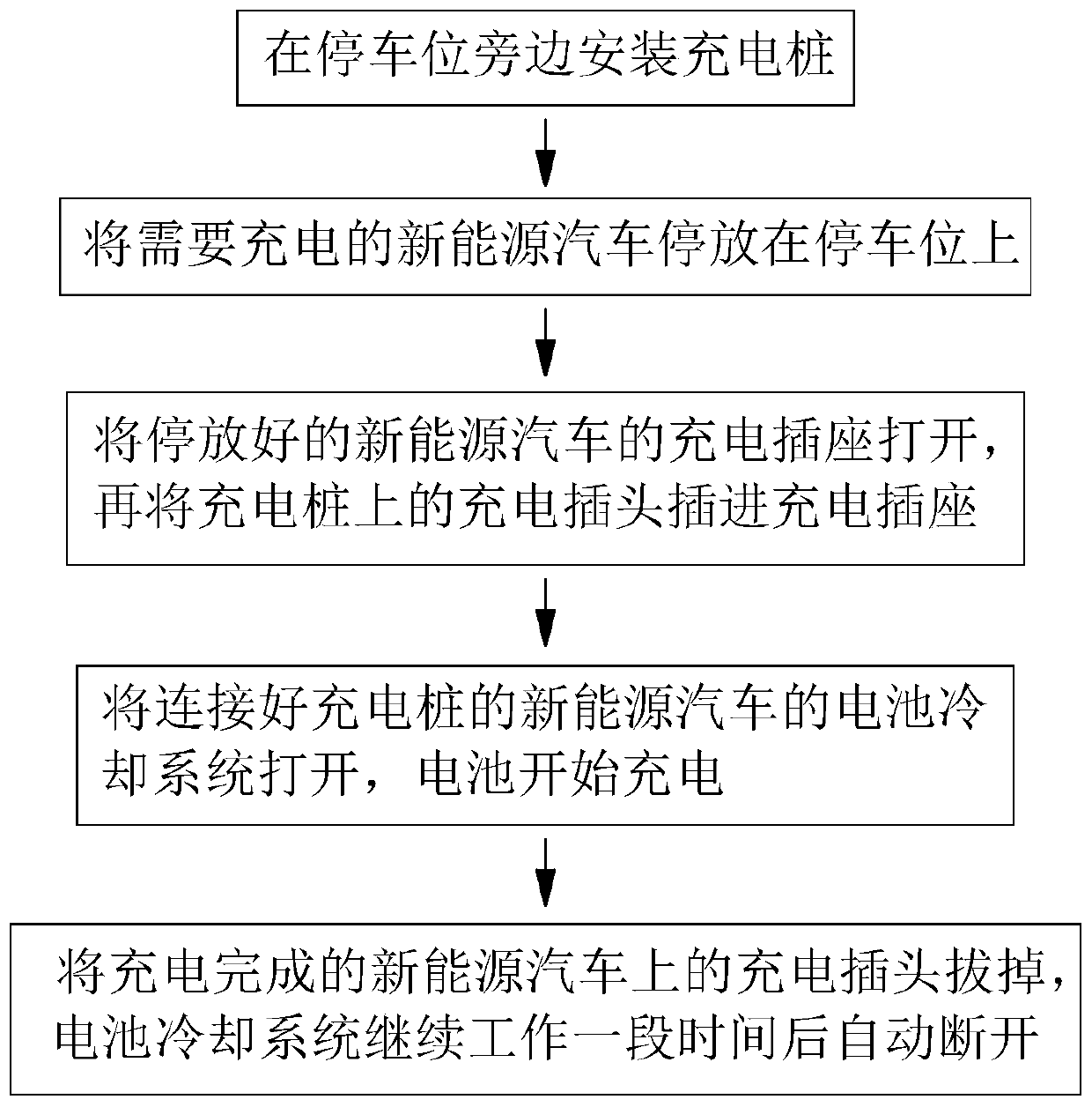 A new energy vehicle battery charging method