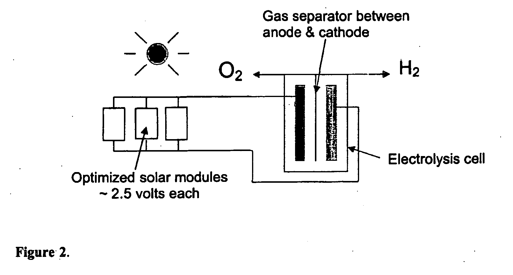 Method and apparatus for hydrogen generation