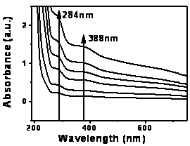 One-step-method preparation technology of high-crystallinity rhenium disulfide circular nanocrystal