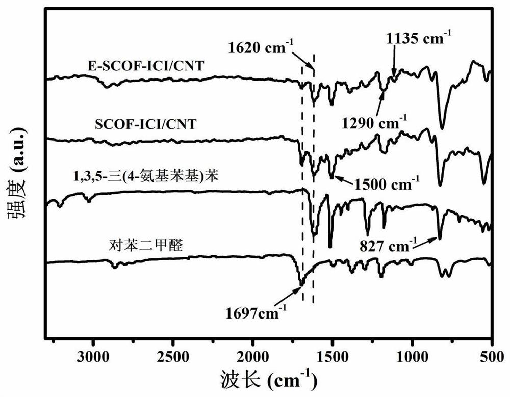 Heteroatom-containing covalent organic framework electrode material and preparation method and application thereof