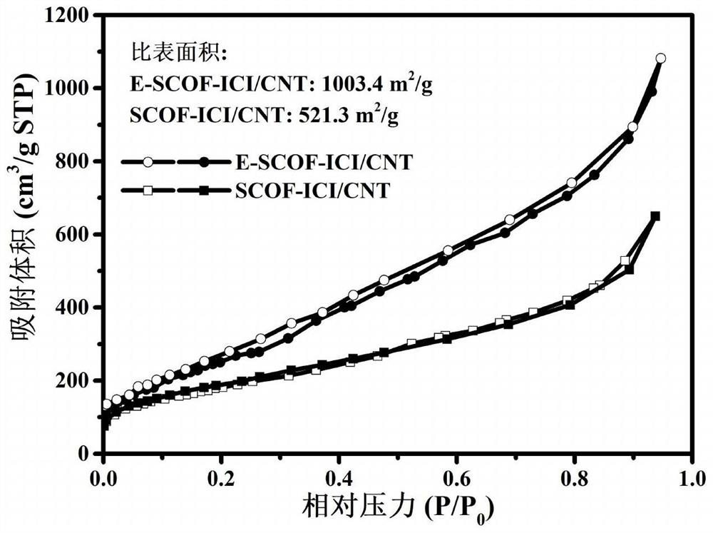 Heteroatom-containing covalent organic framework electrode material and preparation method and application thereof