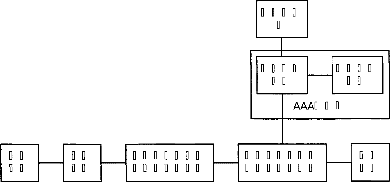 Business authorization method and its server