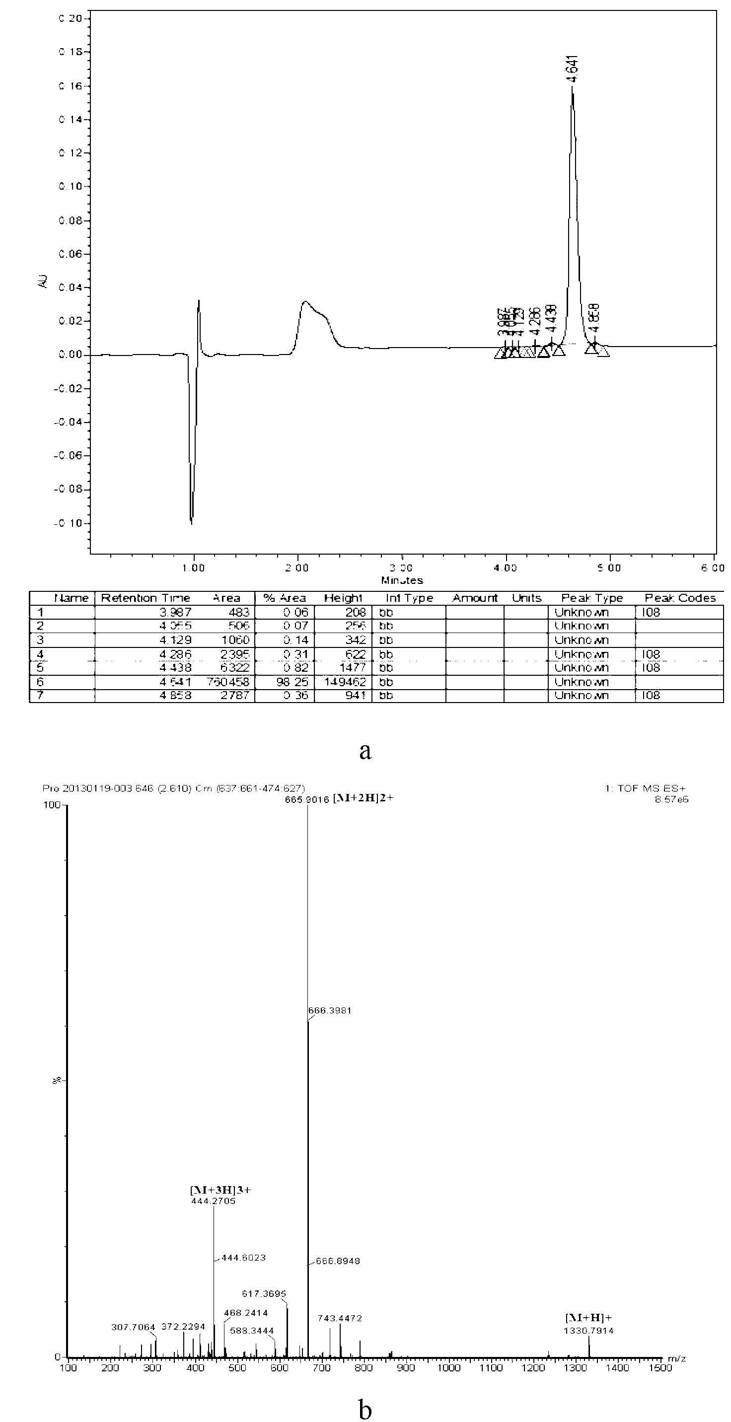 Bovine lactoferrin quantitative detection kit and application thereof