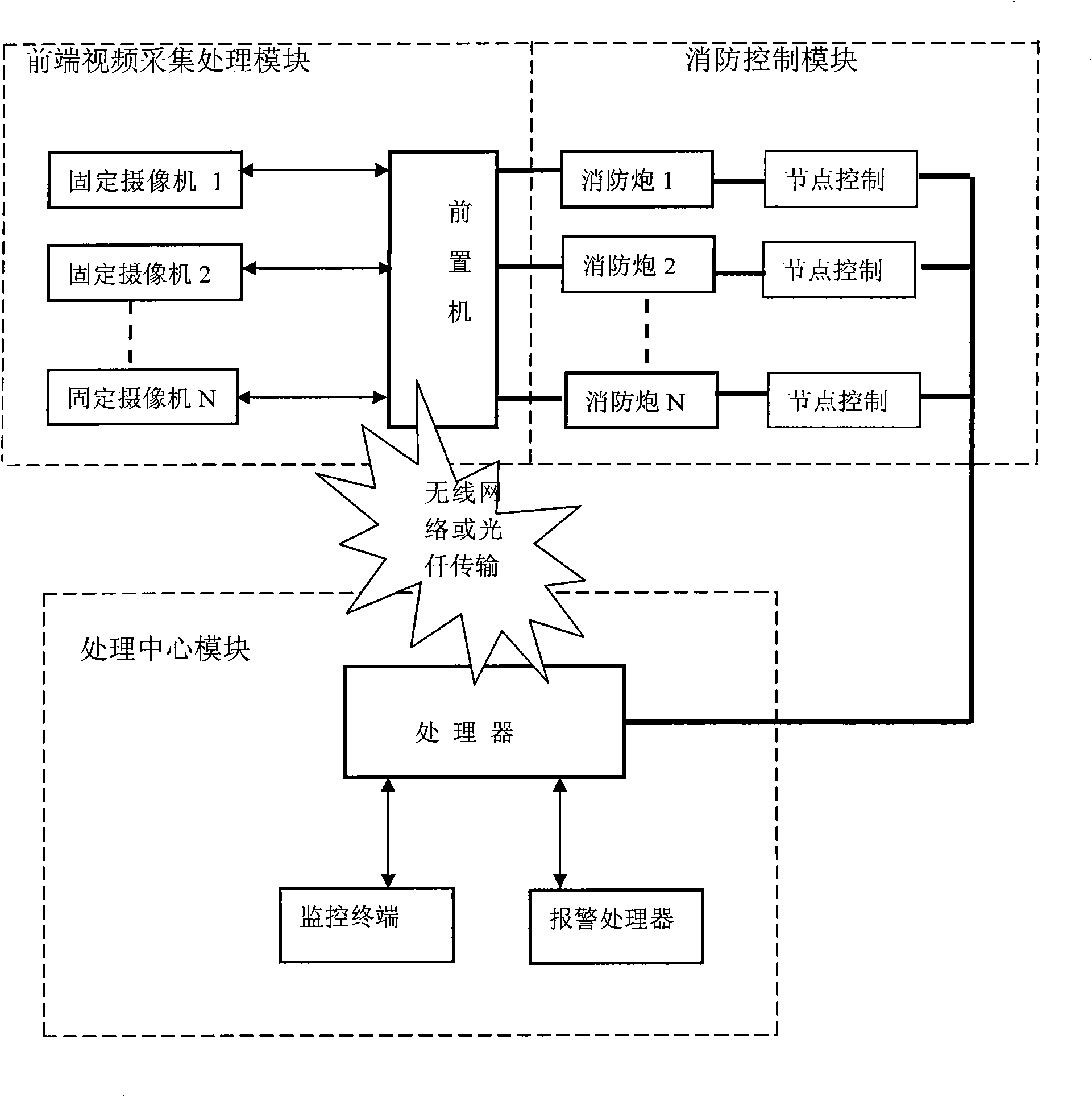 Image-based method of finding flames with large-space intelligent fire-fighting system
