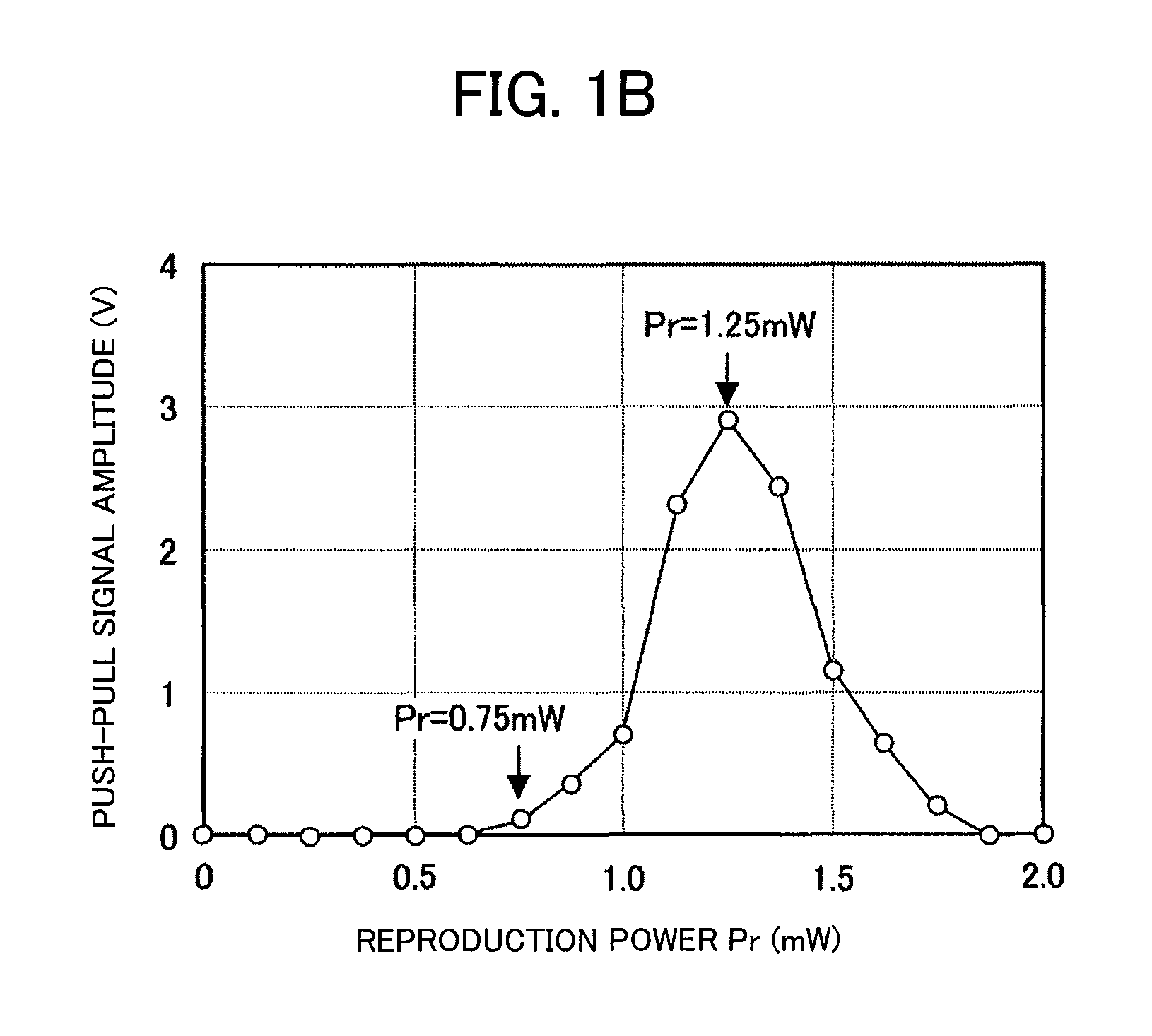 Super resolution producing apparatus capable of adjusting reproduction power
