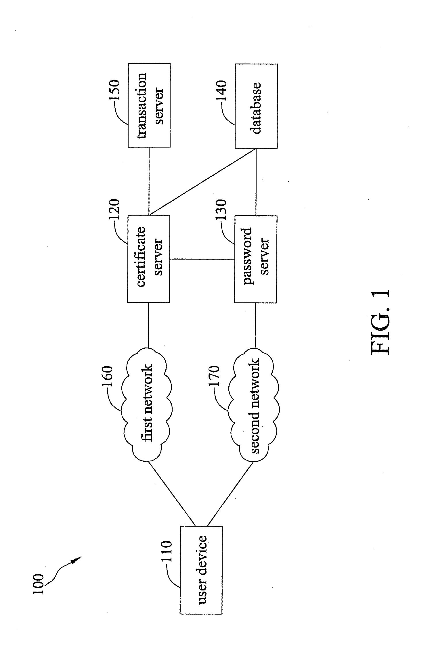 User identification method applicable to network transaction and system thereof