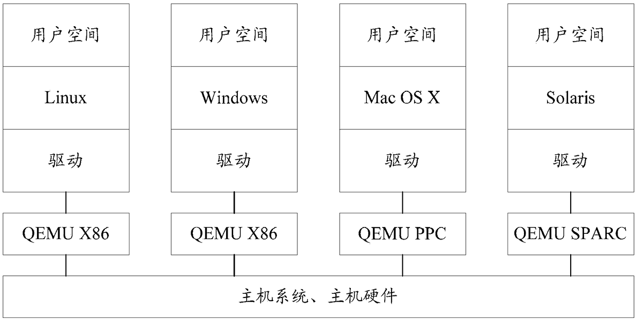 Method and device for running virtual operating system