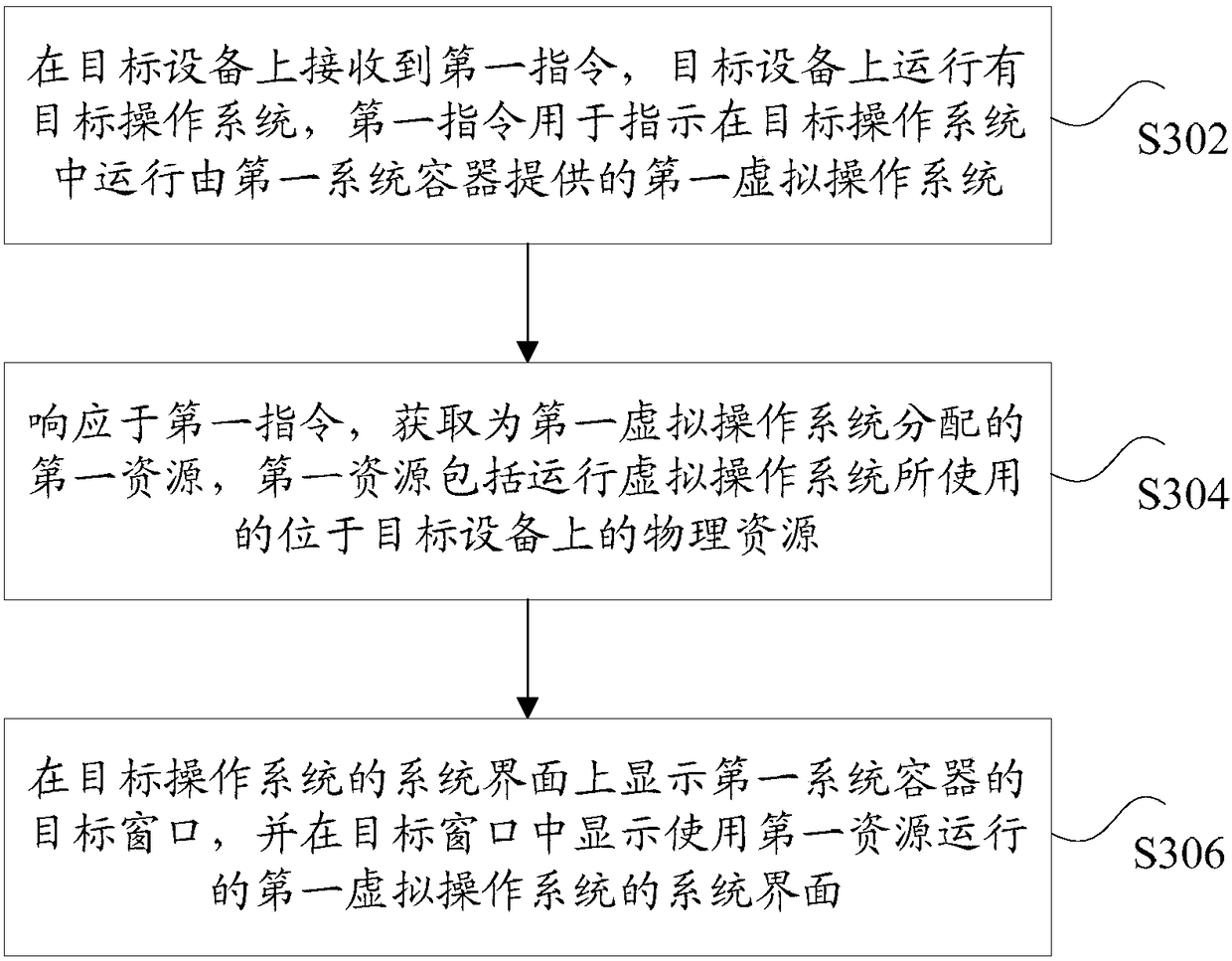 Method and device for running virtual operating system