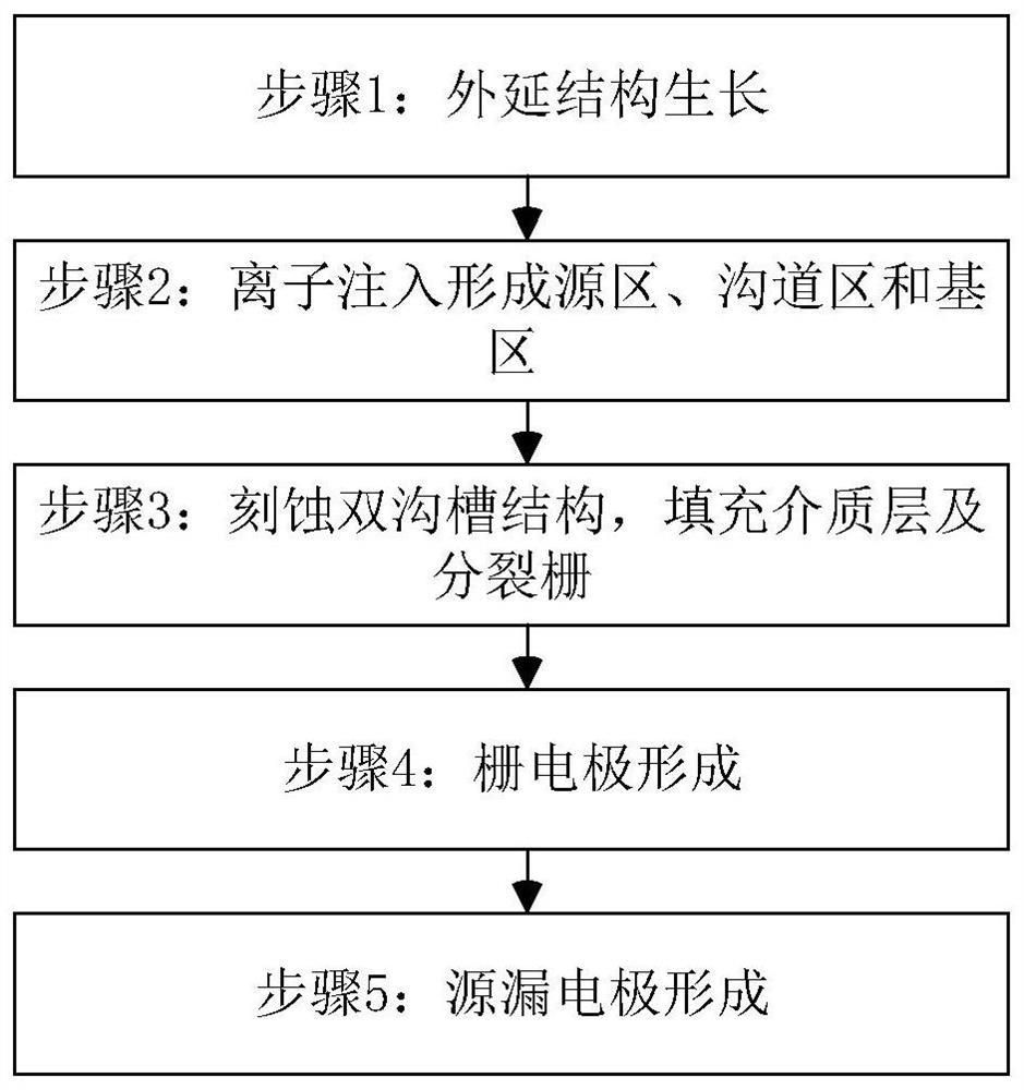 Groove type silicon carbide MOSFET device and manufacturing method and application thereof