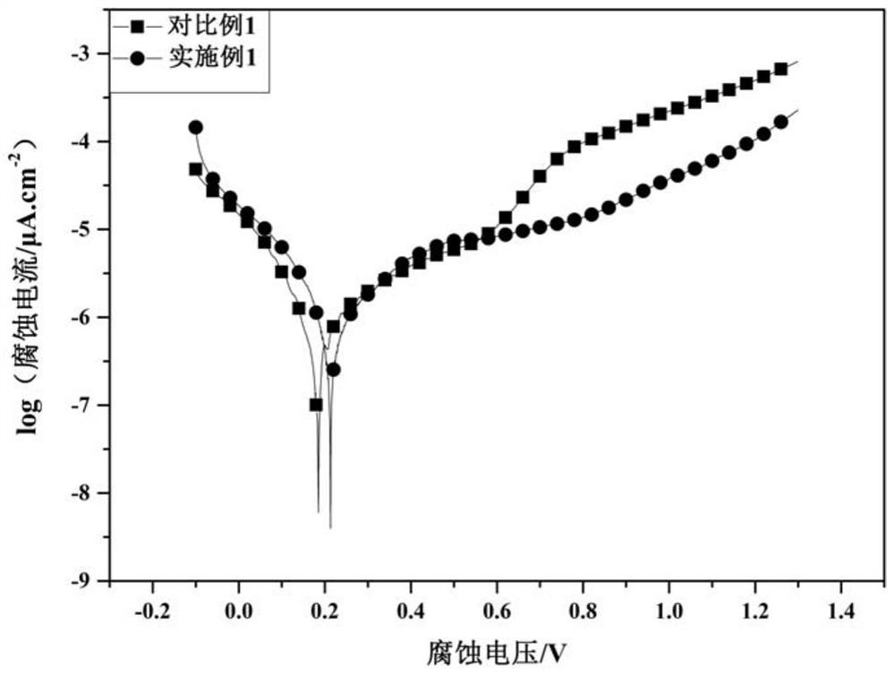 Composite bipolar plate for fuel cell and its preparation method and application