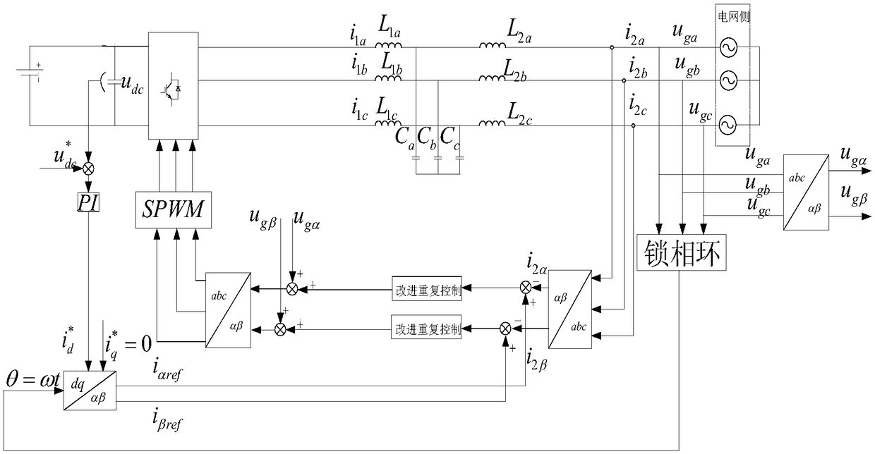 Grid-connected inverter current control method based on improved repetitive controller