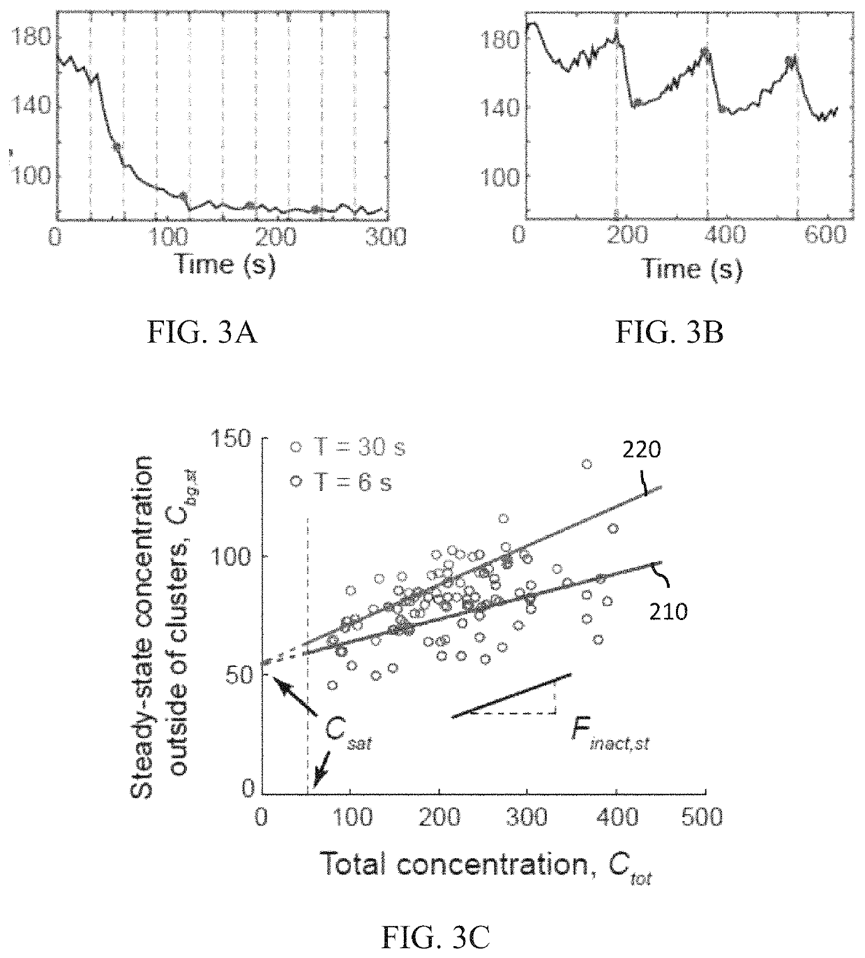 Optogenetic tool for rapid and reversible clustering of proteins