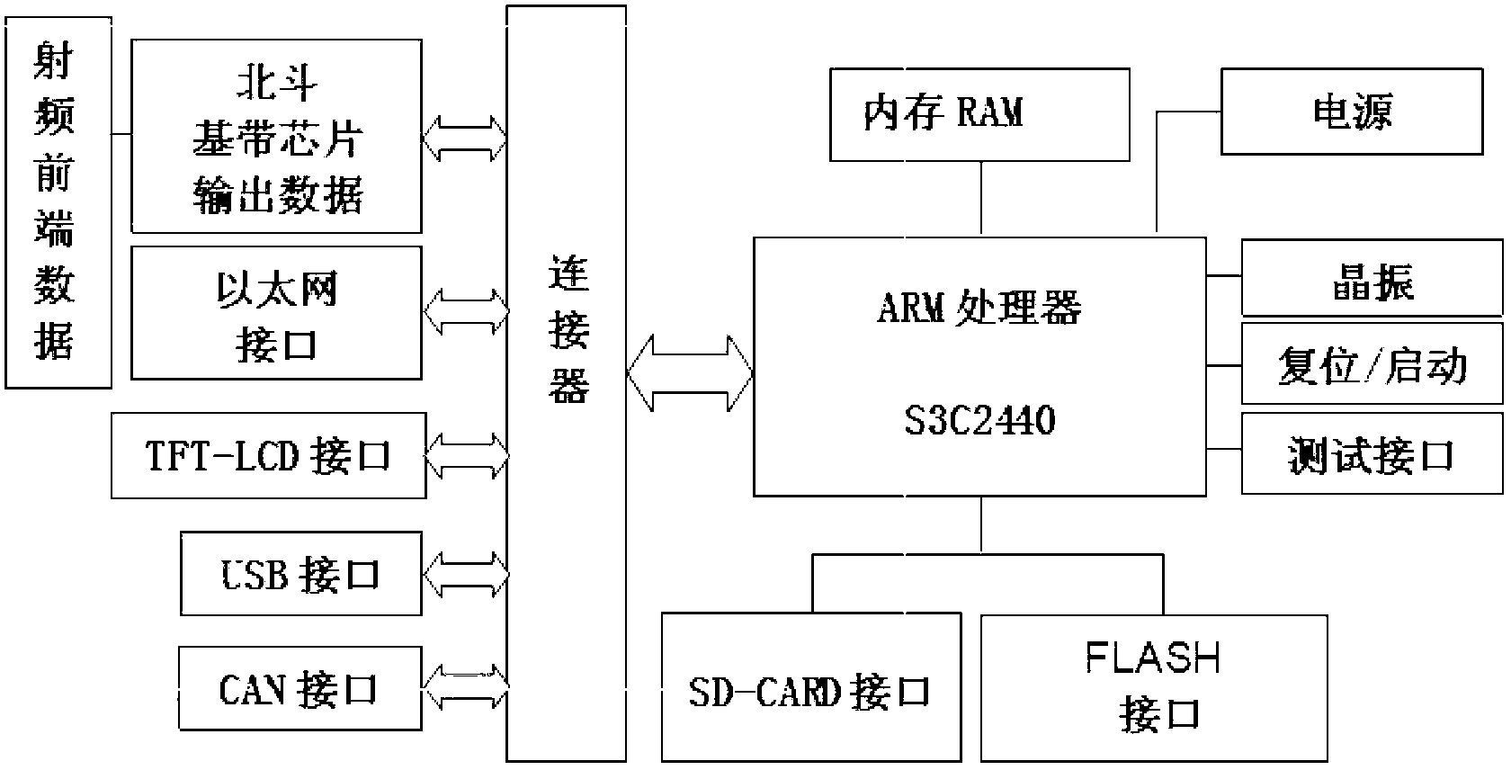 Vehicle navigation and remote service terminal, system and method based on beidou satellite system