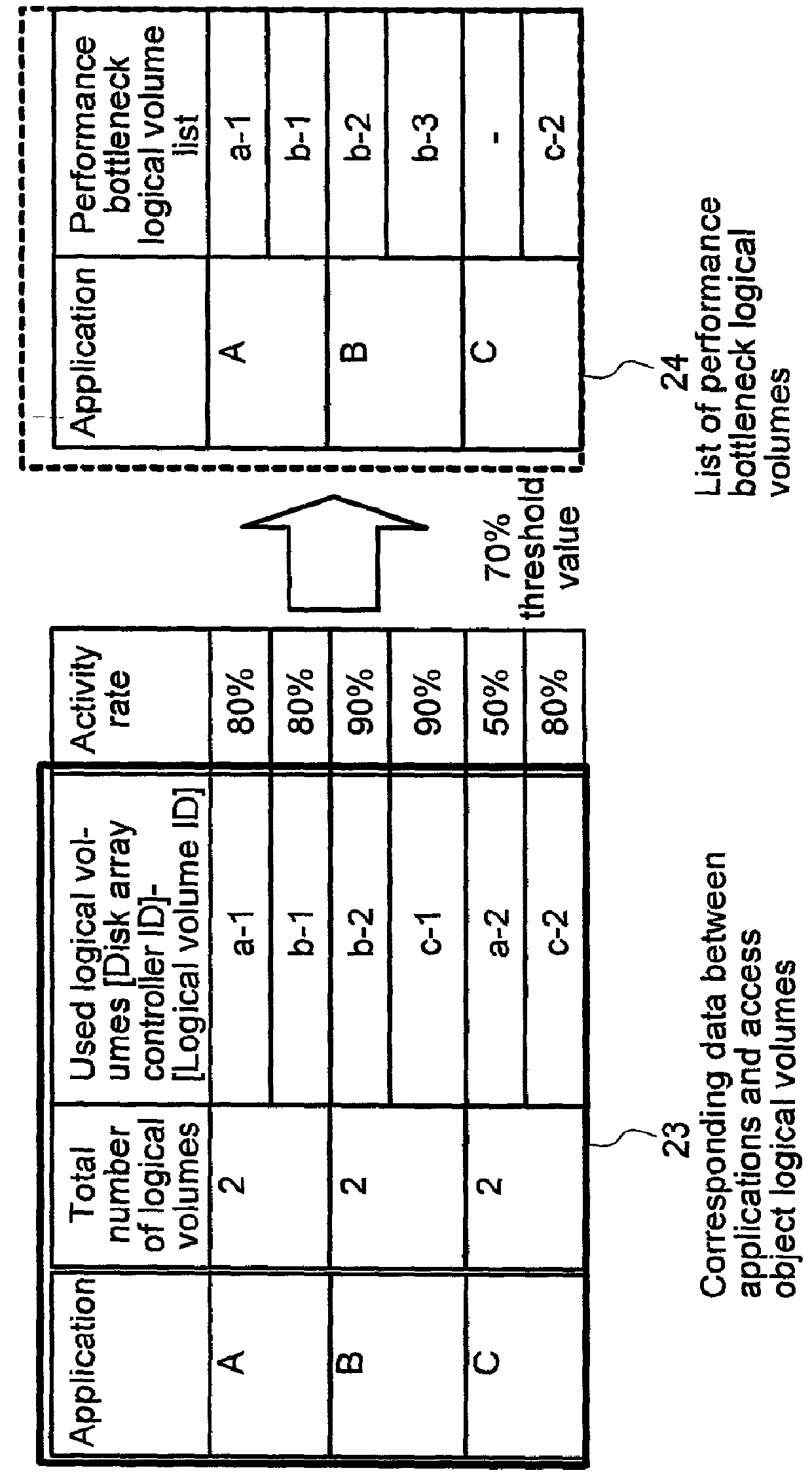 Data storage system and method of hierarchical control thereof