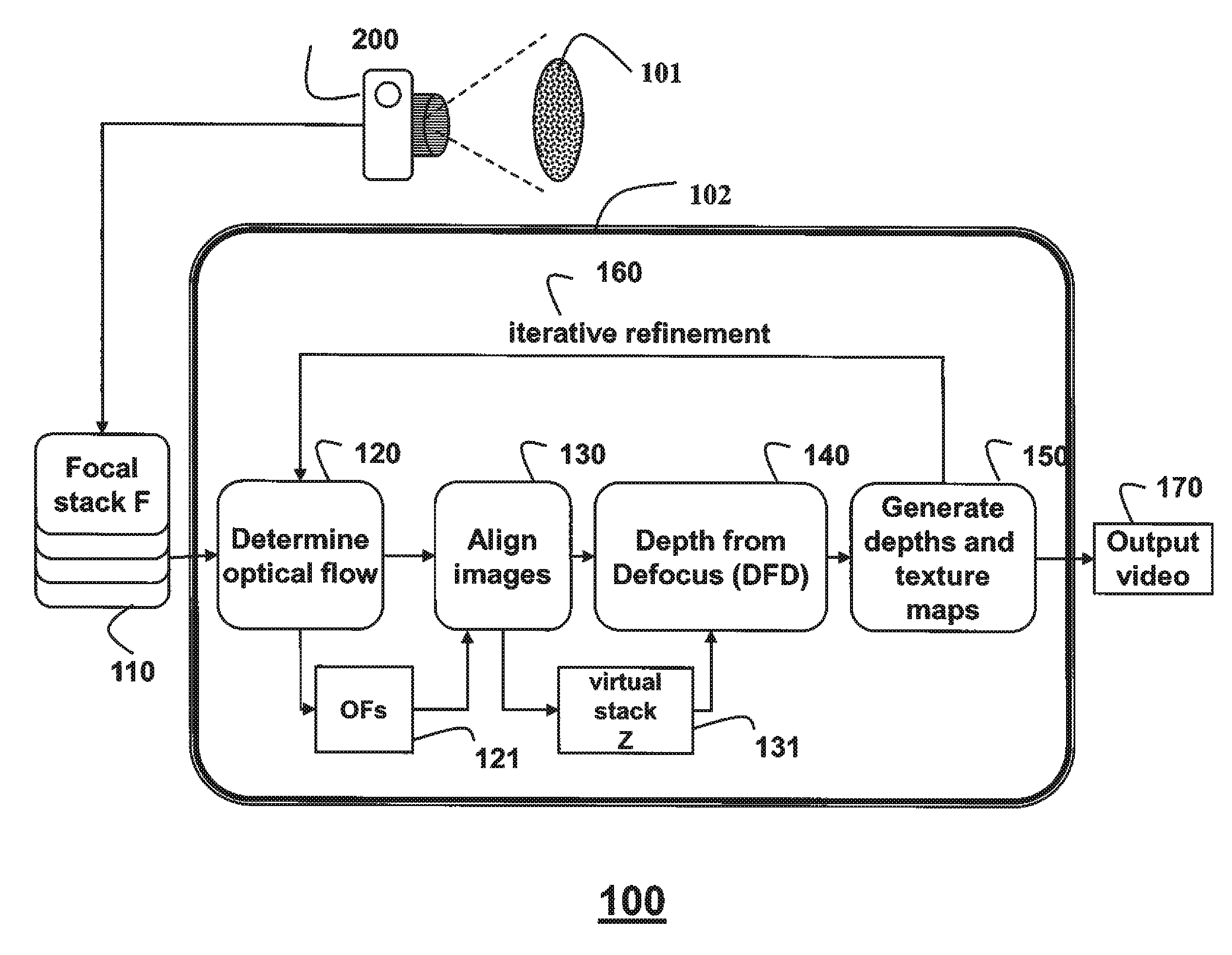 Camera and Method for Focus Based Depth Reconstruction of Dynamic Scenes