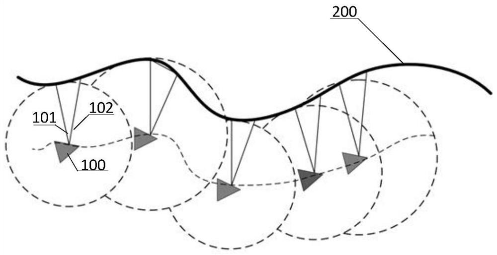 Ship patrol control method