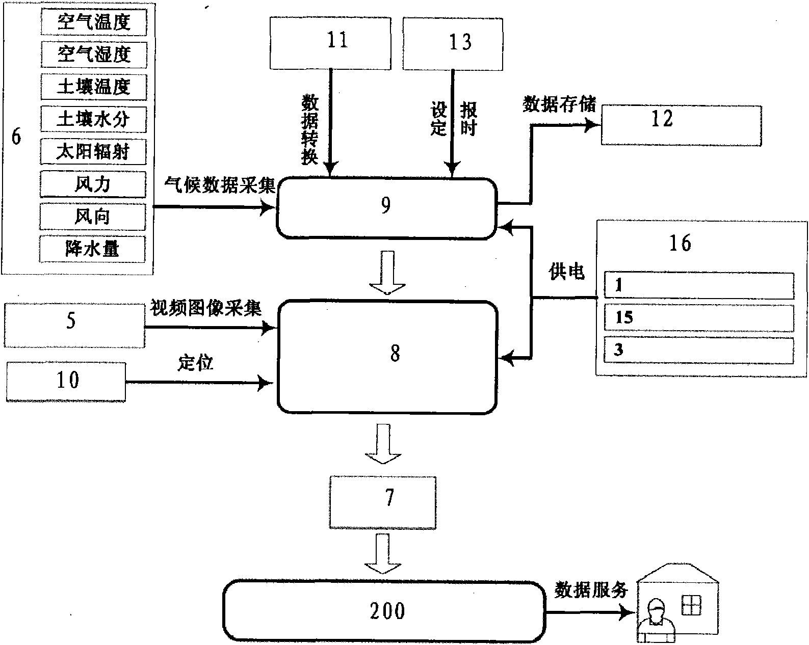 Invasive plant visual monitoring device based on 3G (3rd Generation Telecommunication) technology and network system thereof