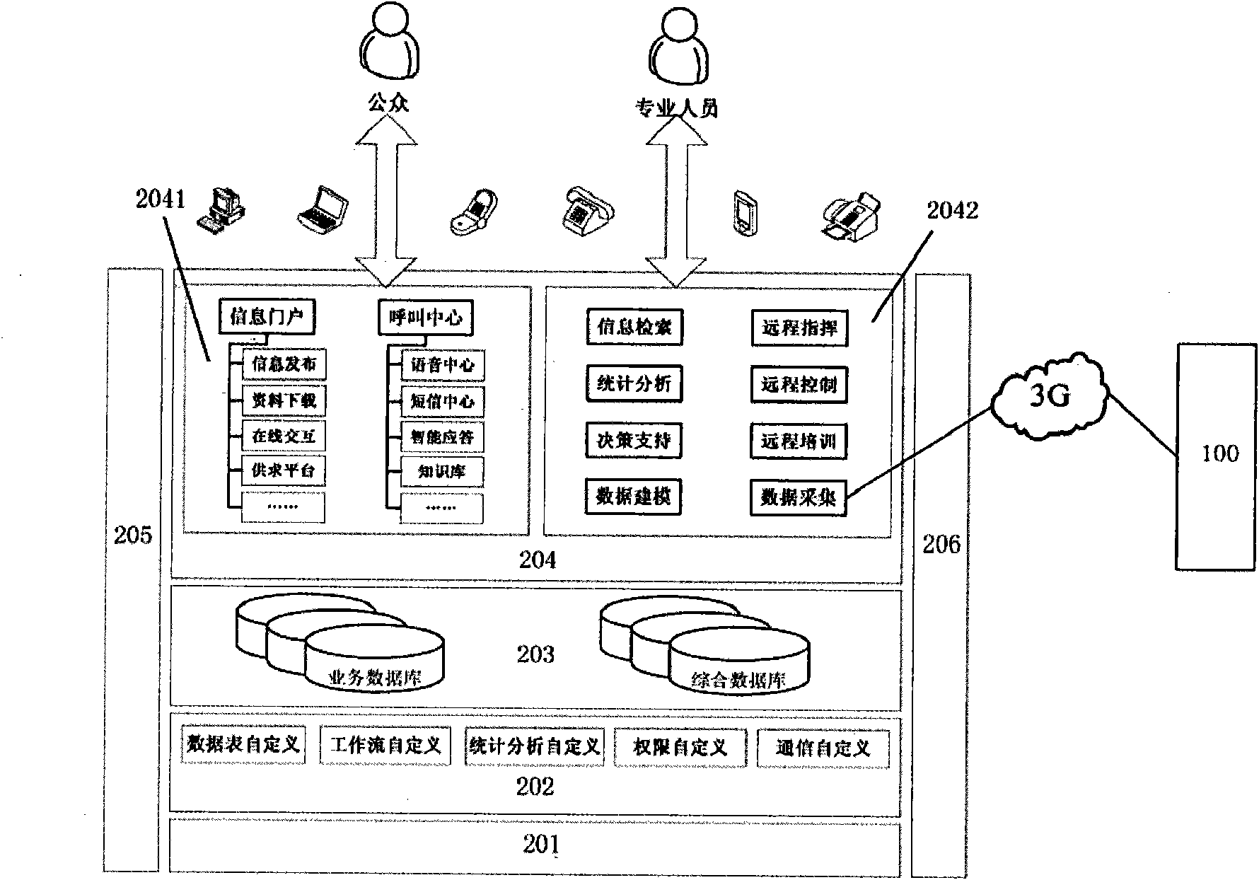 Invasive plant visual monitoring device based on 3G (3rd Generation Telecommunication) technology and network system thereof