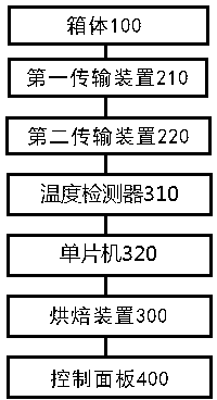 Food processing and baking equipment with constant temperature keeping function