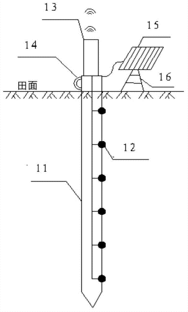 Irrigation control method and system based on crop root zone soil moisture and root distribution
