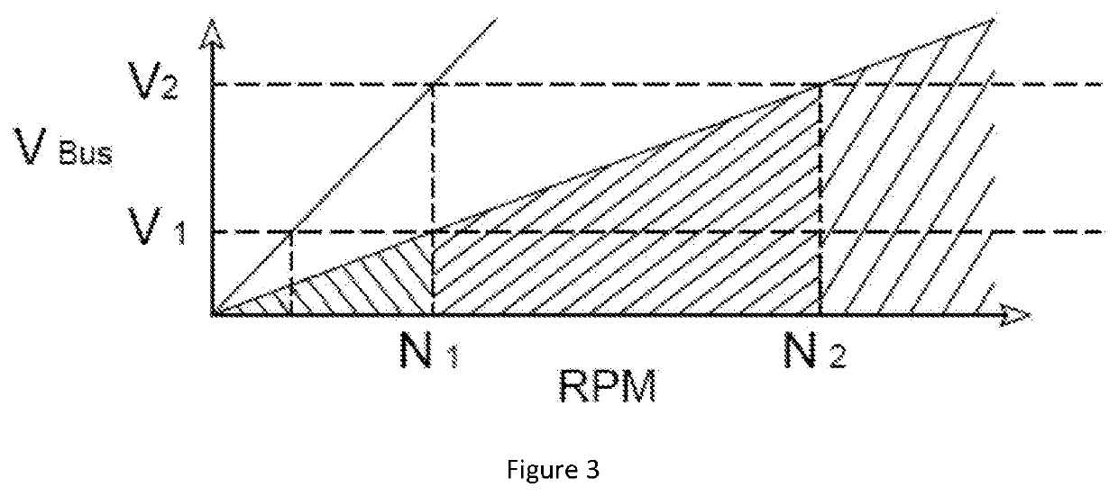 System for controlling electrical power generated by a permanent magnet machine