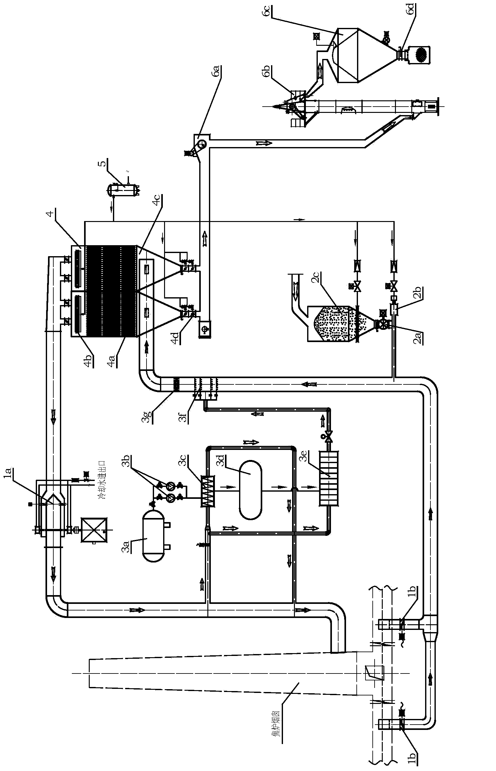Integrated low-temperature flue gas desulfurization, denitration and ammonia removal process