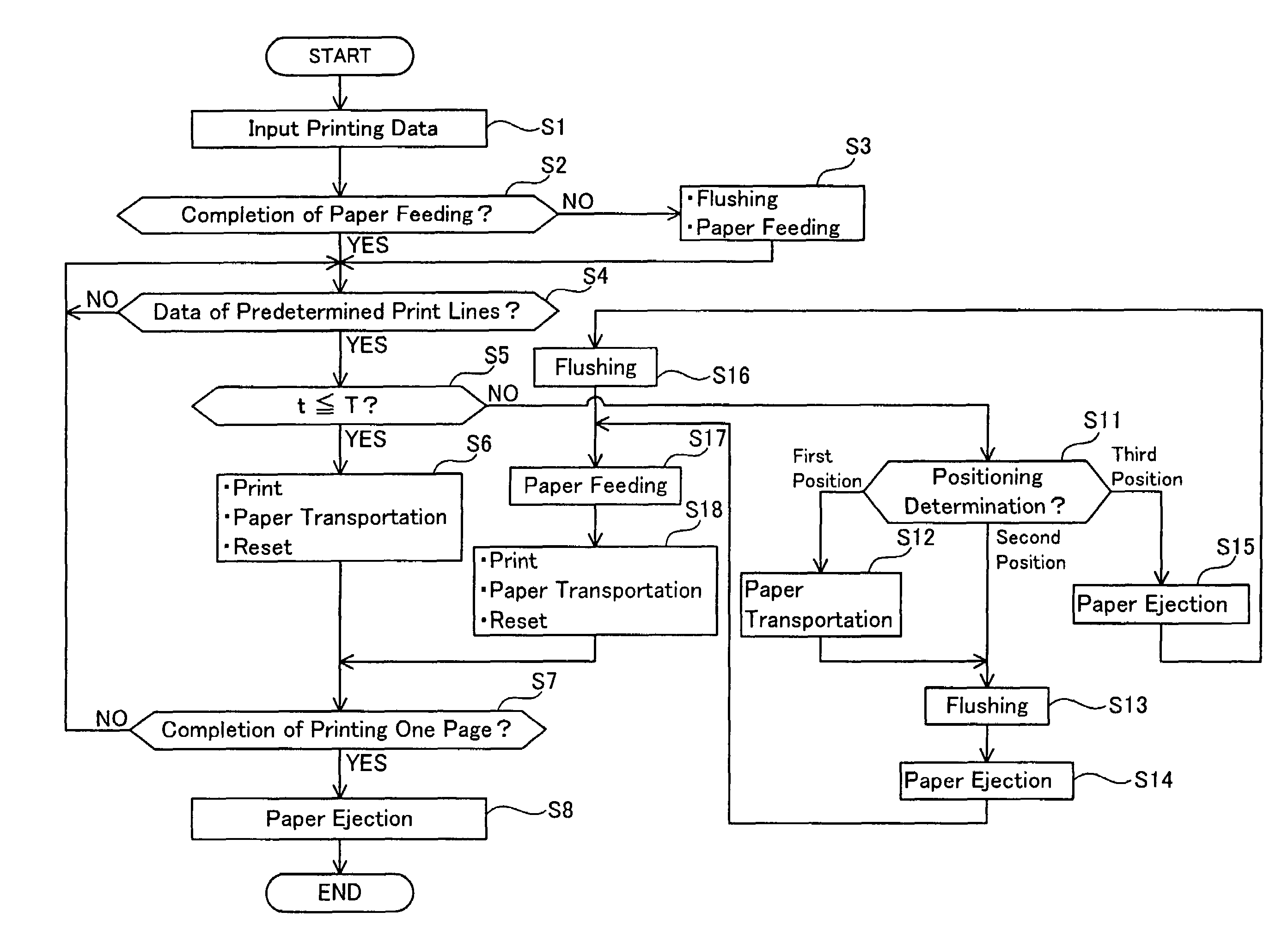 Ink jet printer, method for controlling an ink jet printer, and computer program product for an ink jet printer