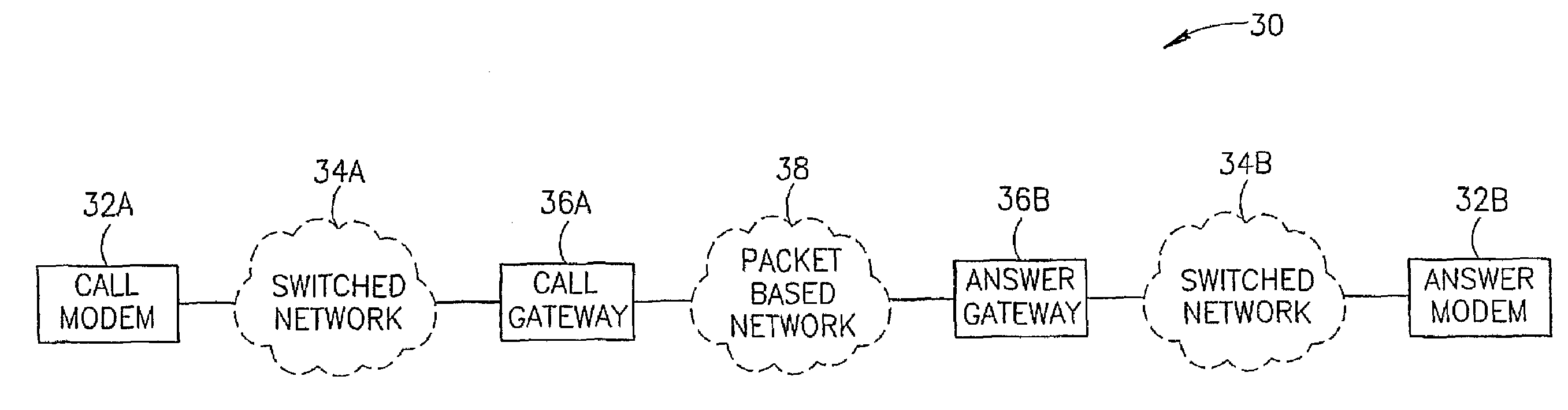 Modem relay over packet based network