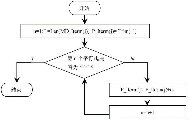 Intelligent selection and representation method for significant digits of significant figure operational result