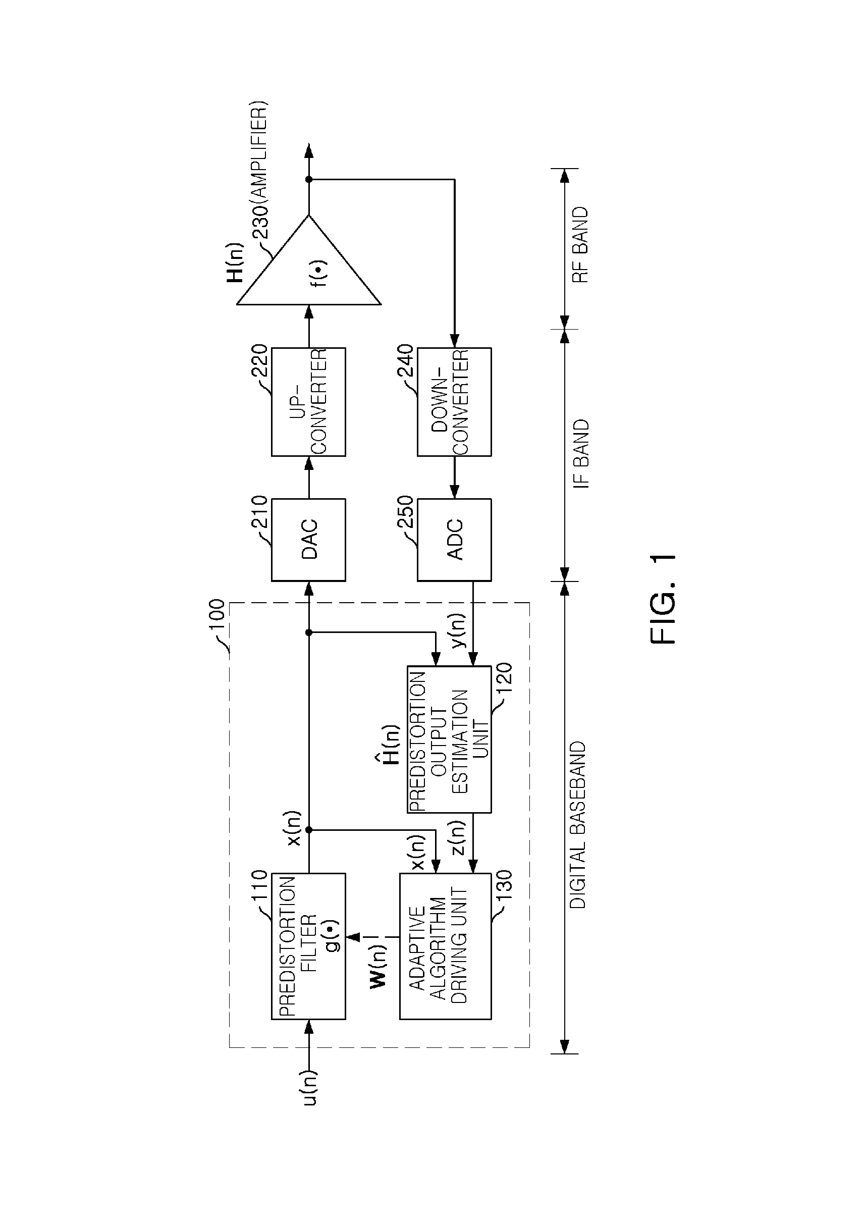 Predistorter for compensating for nonlinear distortion and method thereof