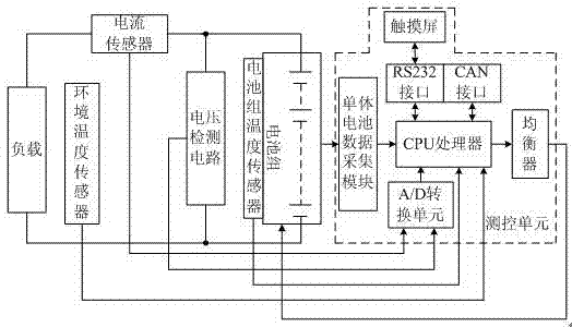 Electric vehicle power battery SOC intelligent detection device