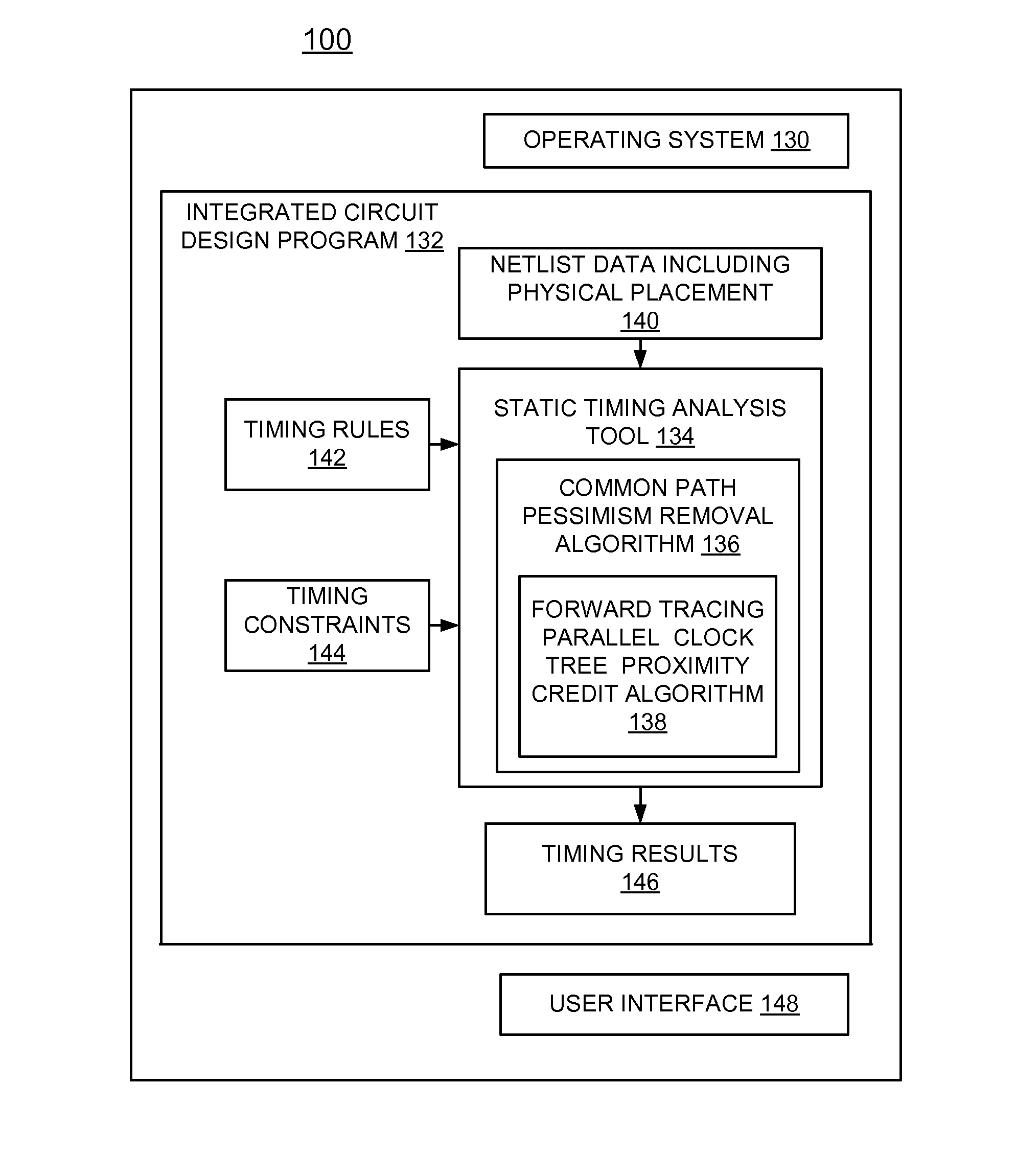 Implementing forward tracing to reduce pessimism in static timing of logic blocks laid out in parallel structures on an integrated circuit chip