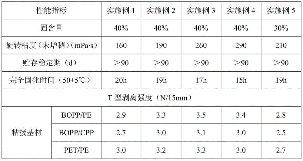 A kind of water-based polyurethane adhesive for fast-drying flexible packaging composite film and preparation method thereof