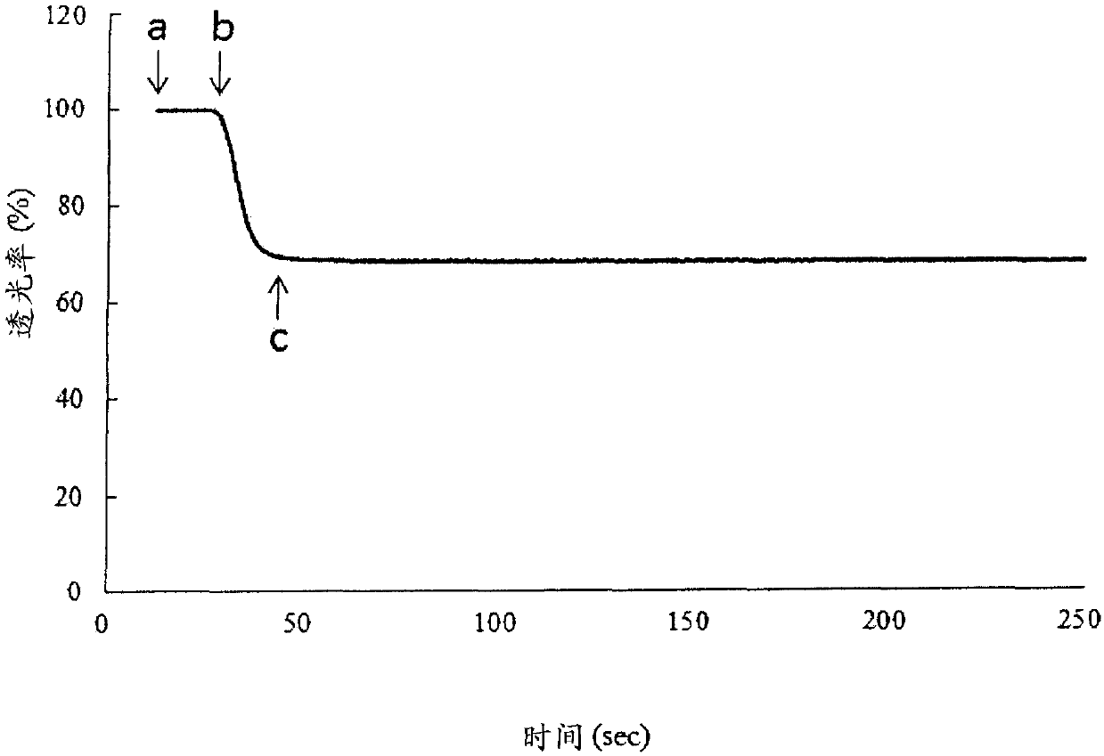 Method for determining severity of hemophilia, blood specimen analyzer and computer readable medium