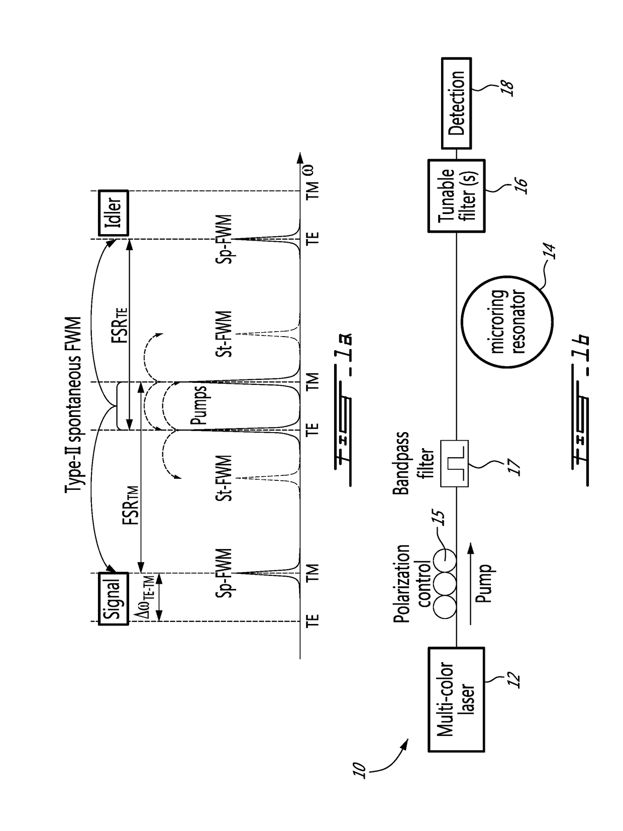 Method and system for the generation of optical multipartite quantum states