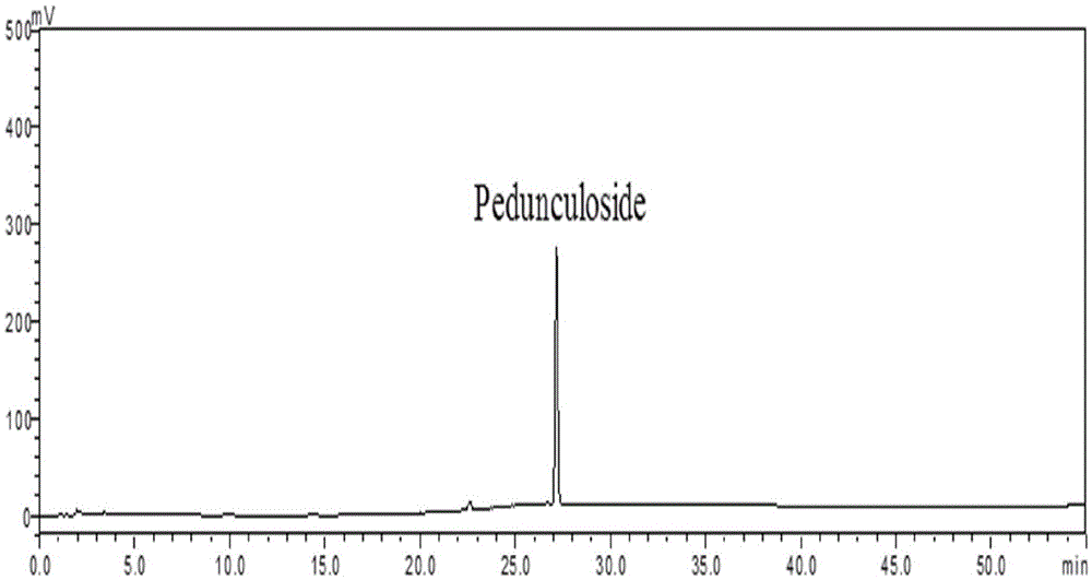 Preparation method of pedunculoside