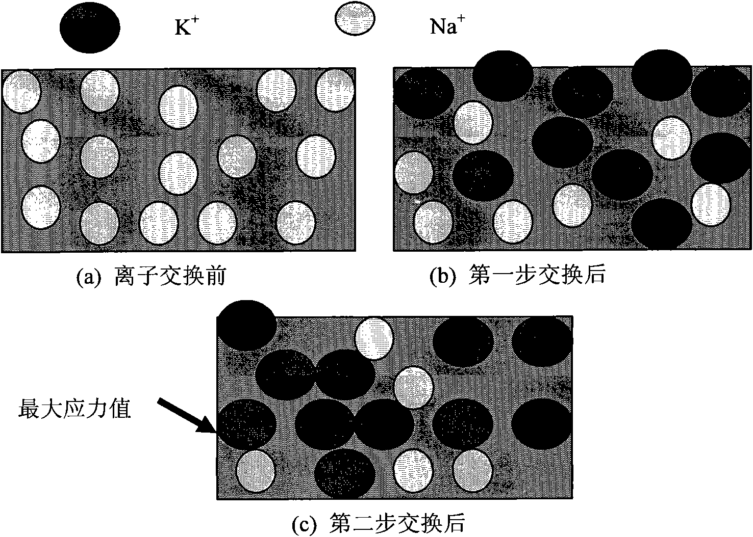 Method for improving glass strength and reducing strength dispersion by adopting variable-temperature two-step ion exchange and reinforced glass