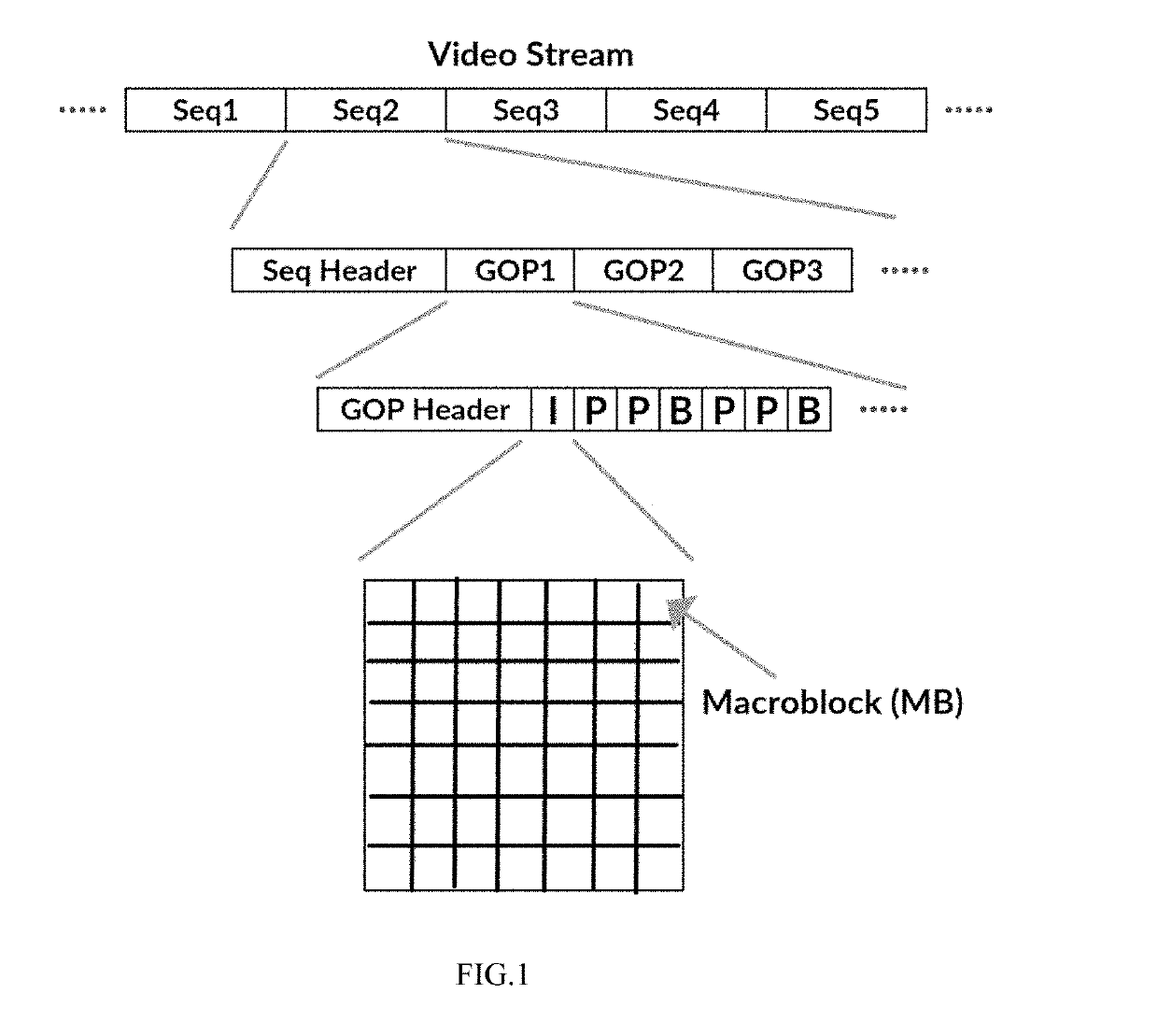 System and method for high performance on demand video transcoding