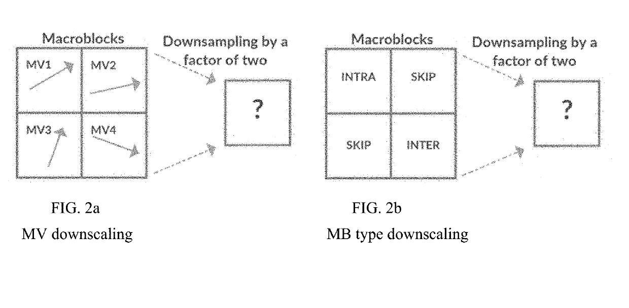 System and method for high performance on demand video transcoding