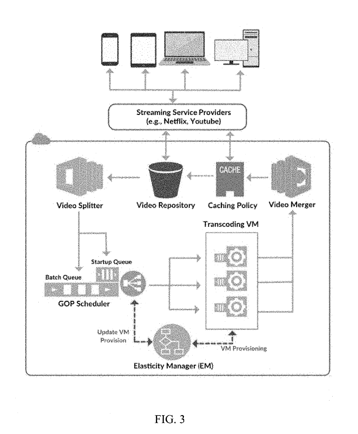 System and method for high performance on demand video transcoding