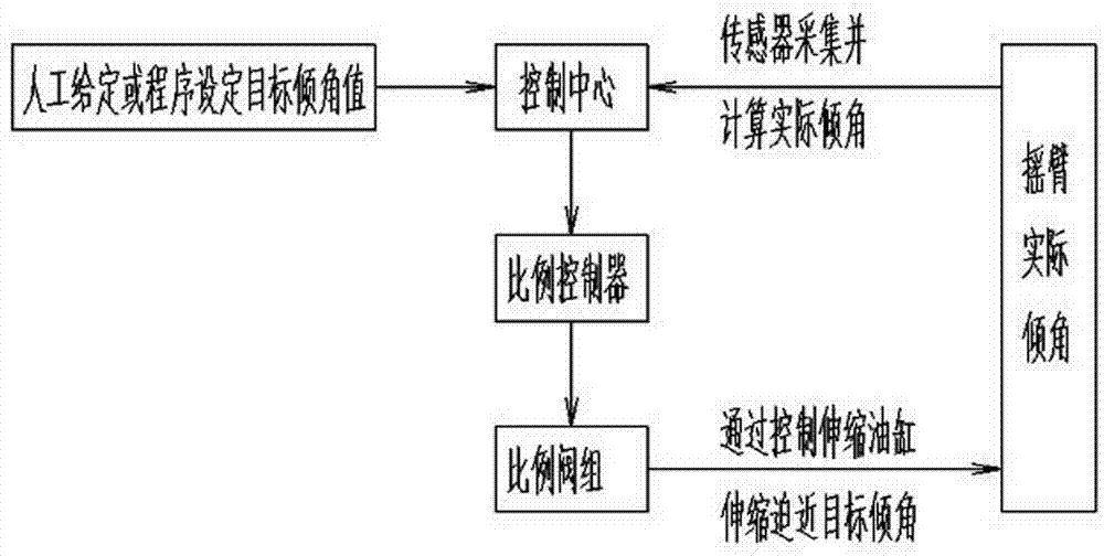 Proportional control system applied to height adjustment of coal mining machine