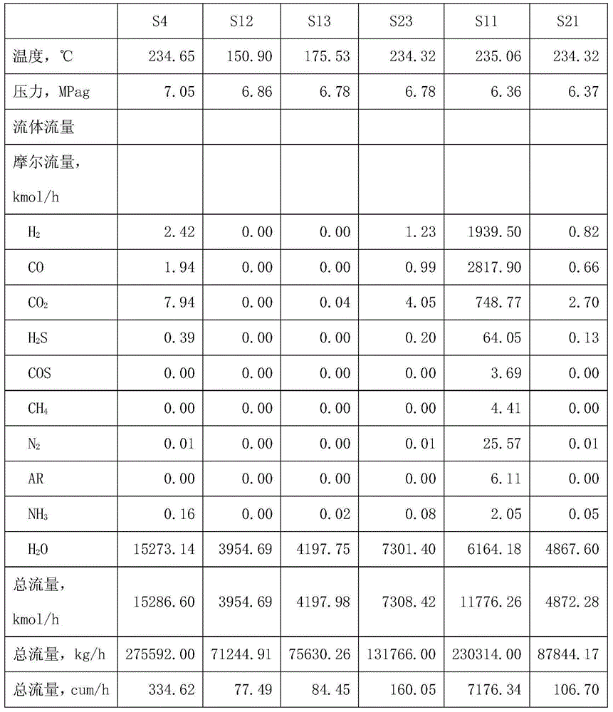 Method for treating black water of coal gasification system