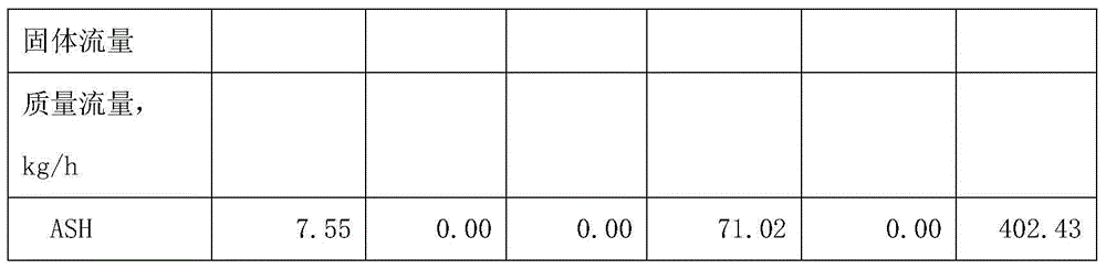 Method for treating black water of coal gasification system