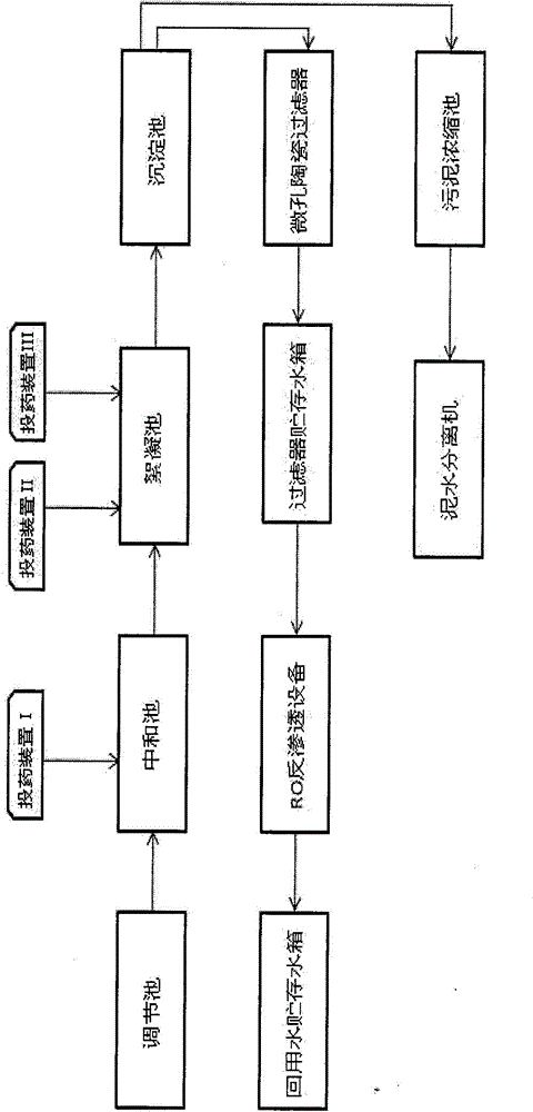 Metallurgical industry cold rolling acid wastewater treatment system device and process thereof