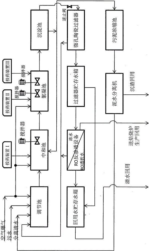 Metallurgical industry cold rolling acid wastewater treatment system device and process thereof