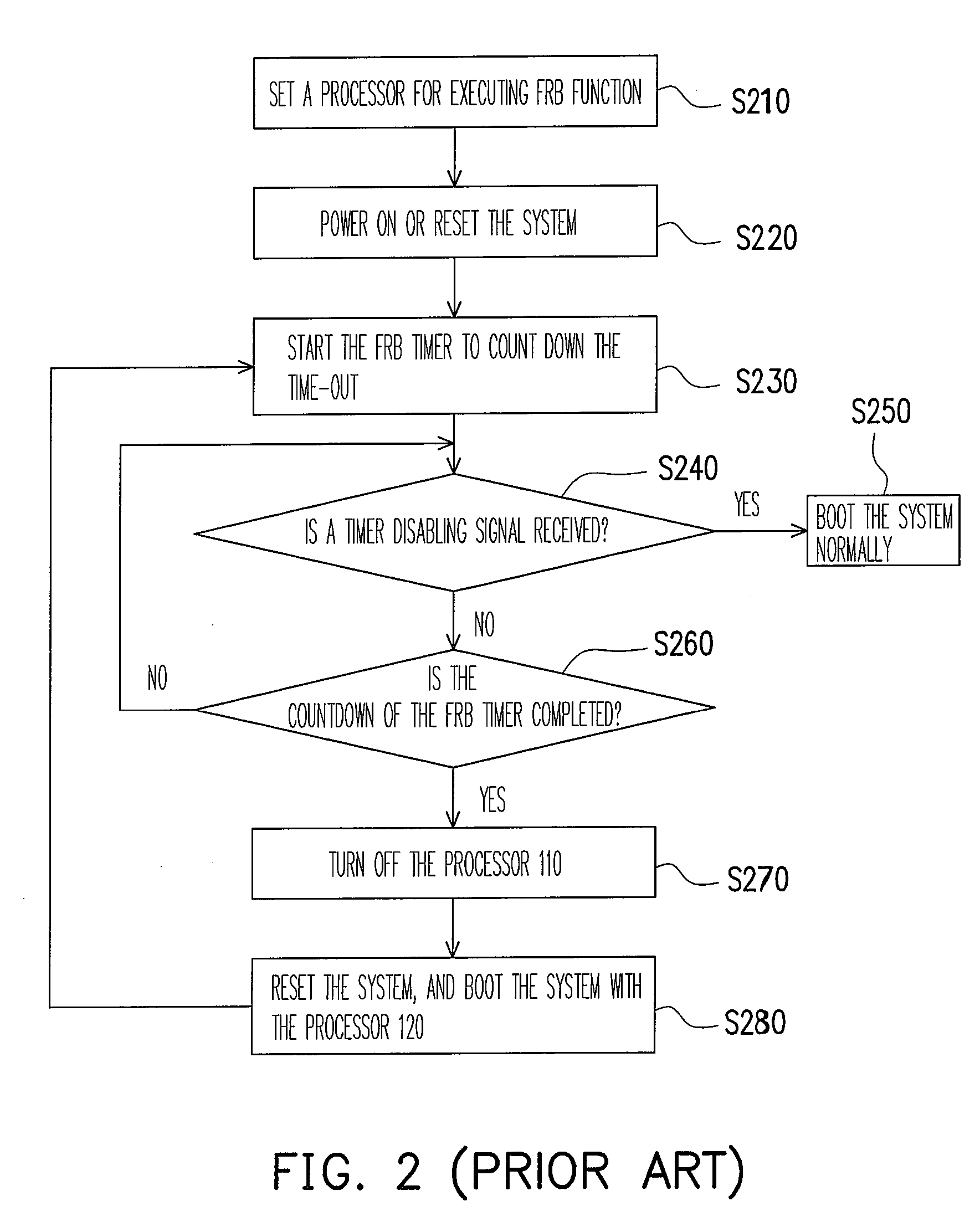 Boot-switching apparatus and method for multiprocessor and multi-memory system