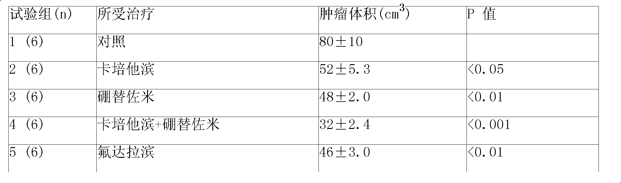 Anticancer composition containing antimetabolism medicament and bortezomib