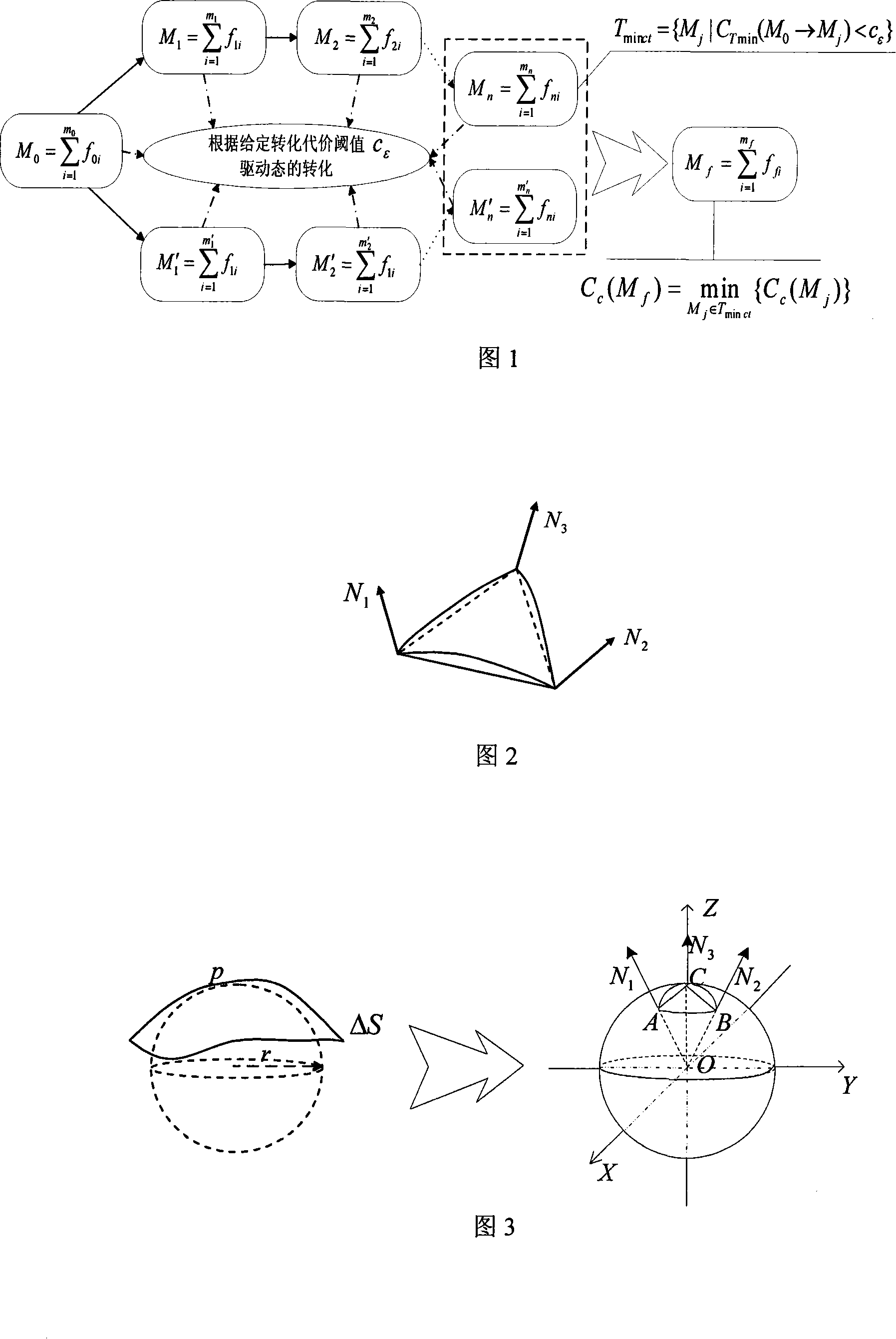 Model state creation method based on characteristic suppression in finite element modeling